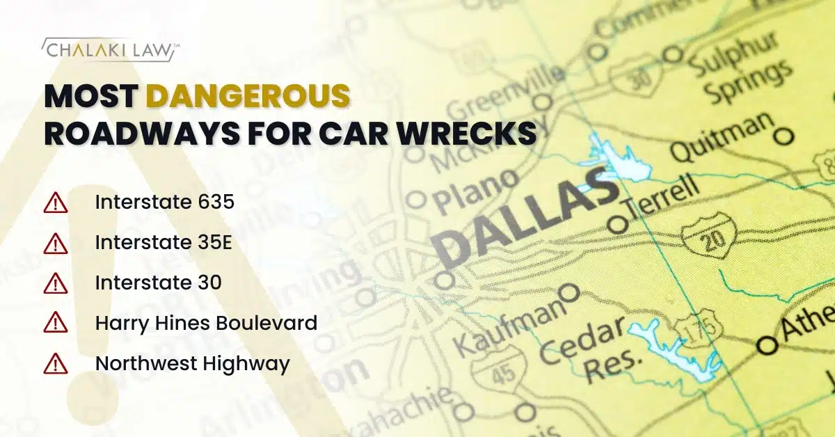 MOST DANGEROUS ROADWAYS FOR CAR WRECKS
